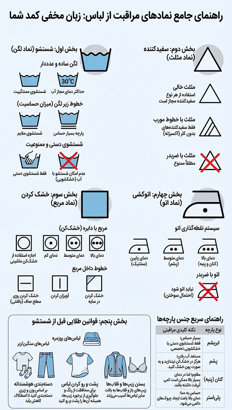 راهنمای جامع علائم شستشوی لباس؛ چگونه عمر لباسهایمان را دوبرابر کنیم؟ 3 علائم شستشوی لباس