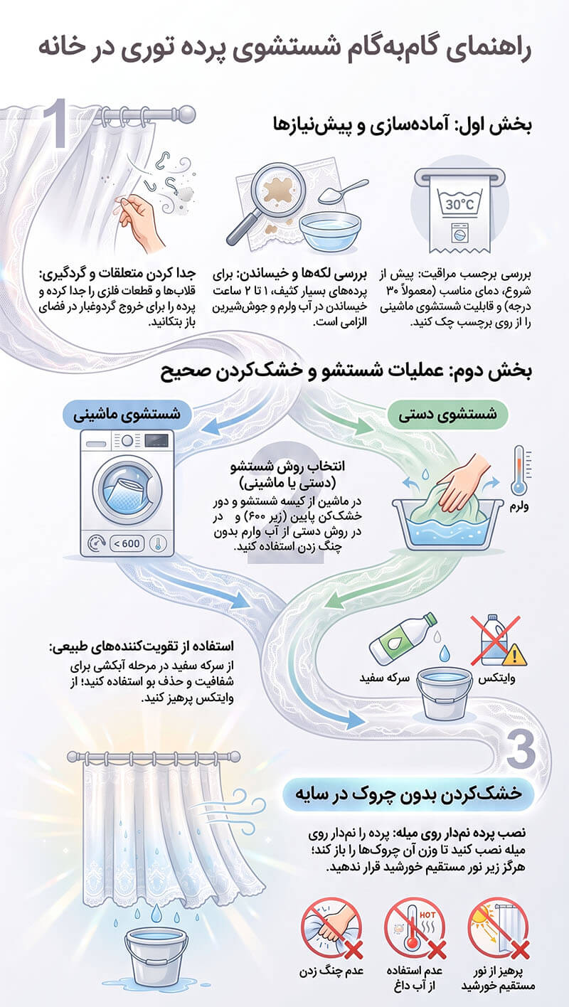 شستن پرده توری با دست و لباسشویی + ویدیو؛ روشهایی برای جلوگیری از پارگی و زردی آن 3 راهنمای شستن پرده توری