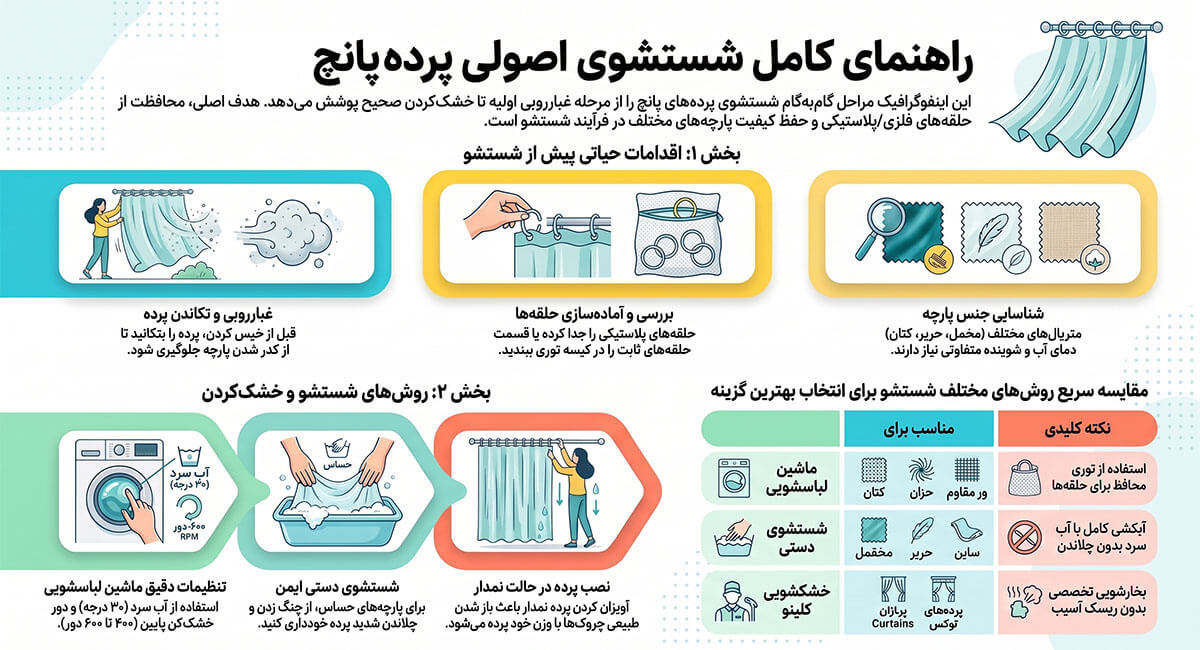 طریقه شستن پرده پانچ؛ راهنمای گامبهگام شستشو با دست و ماشین لباسشویی + ویدیو 3 راهنمای کامل شستشوی پرده پانچ