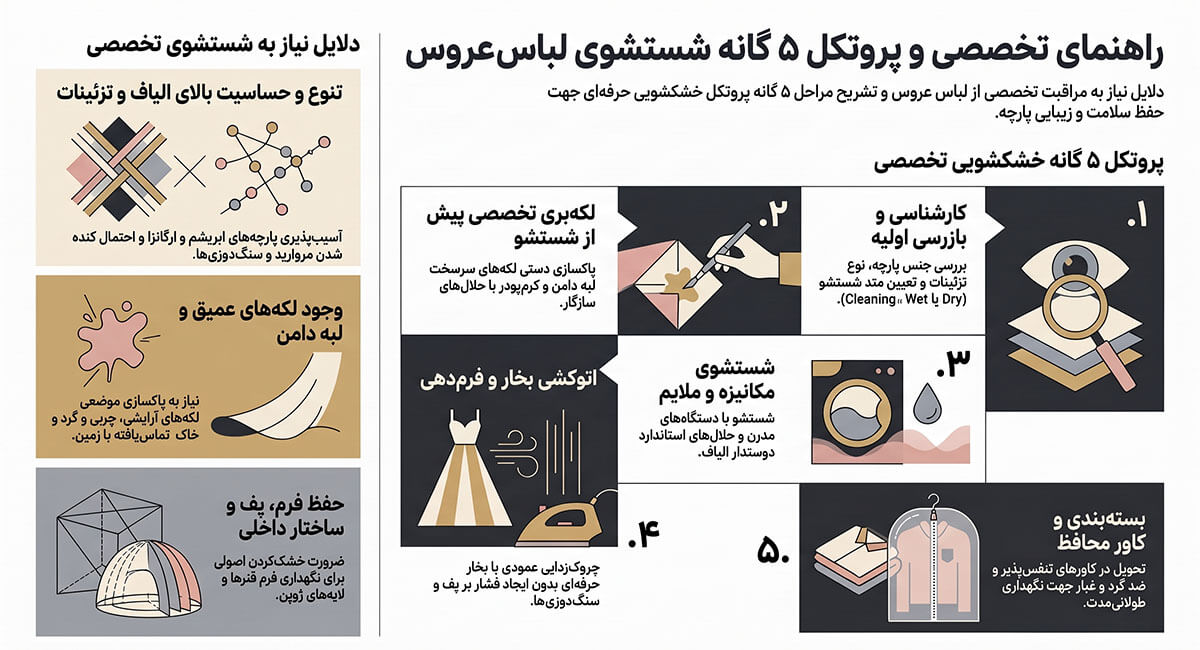 خشکشویی لباس عروس و نامزدی 2 خشکشویی تخصصی لباس عروس