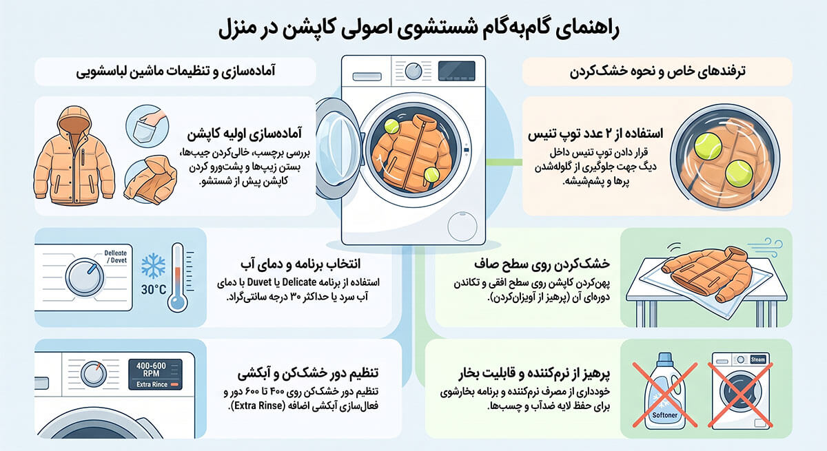 برای شستن کاپشن در لباسشویی از چه برنامه ای استفاده کنیم + راهنمای تصویری 3 راهنمای شستشوی اصولی کاپشن در لباسشویی