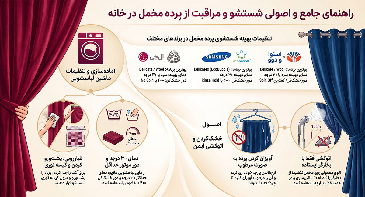 ایمنترین روش شستن پرده مخمل در لباسشویی ٪۱۰۰ تضمینی: 5 ترفند طلایی + (بدون آسیب به بافت و رنگ!) 3 راهنمای شستن پرده مخمل در لباسشویی