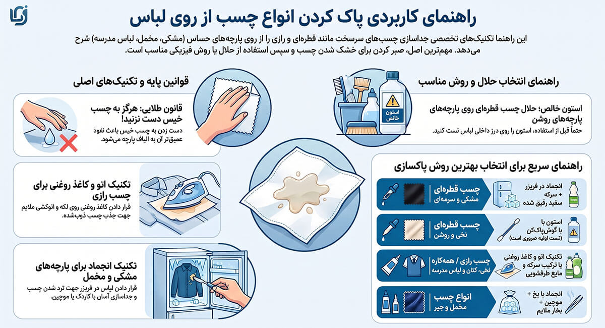 پاک کردن انواع چسب از روی لباس؛ از چسب قطرهای تا چسب رازی + آموزش ویدیویی 3 راهنمای پاک کردن چسب از لباس